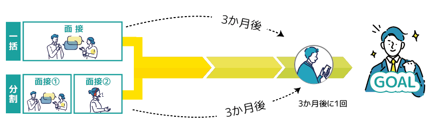  健診と同時実施も可能！日本予防医学協会の特定保健指導｜日本予防医学協会 Motiv 