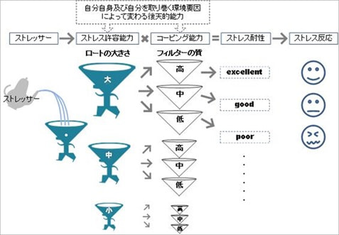 図　ロート