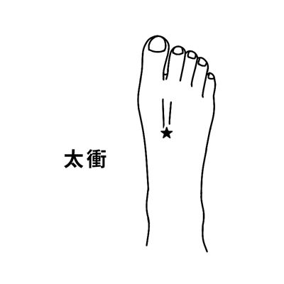 太衝（たいしょう）